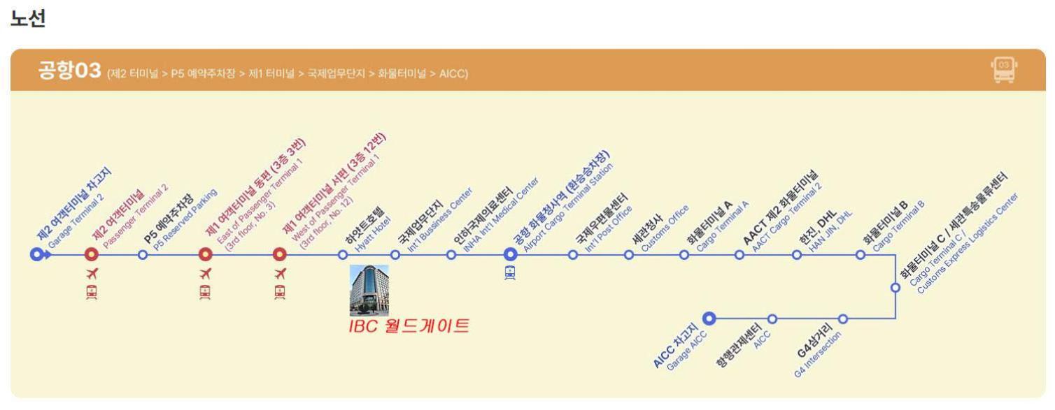 Incheon Airport Line Guesthouse Экстерьер фото